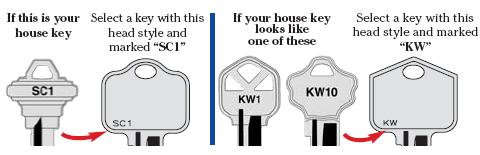 Key Types KW1, KW & SC1