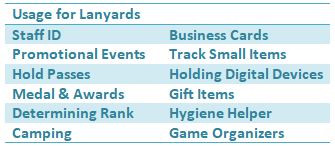 Usage for Lanyards